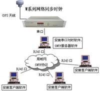 電廠/變電站GPS授時系統與GPS對時系統的關鍵作用與實現