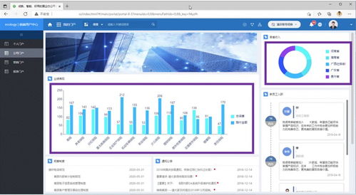還在為軟件產(chǎn)品的數(shù)據(jù)體驗(yàn)發(fā)愁？嵌入式BI來了